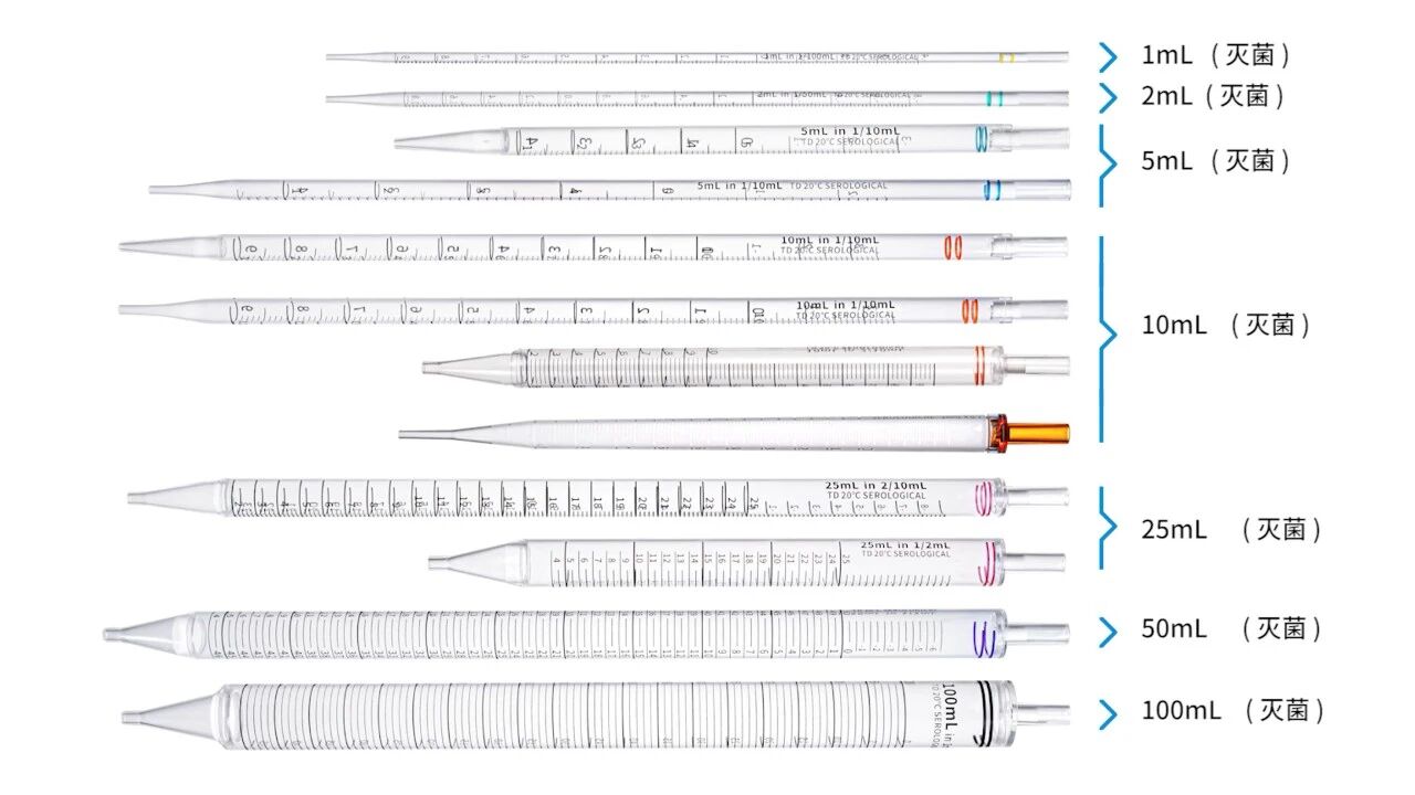 实验室耗材厂家_1ml、2ml、5ml、10ml、25ml、50ml和100ml_爱津生物