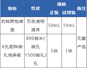 SpheroNex细胞球体培养6孔板_3D细胞培养耗材-爱津生物图片