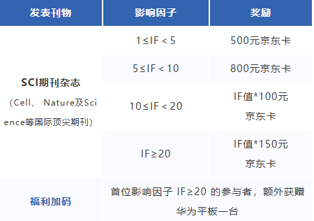 福利疯狂加码！2026爱津SCI论文激励活动来啦图片