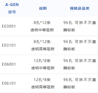 新品发布 | 爱津生物可拆酶标板图片