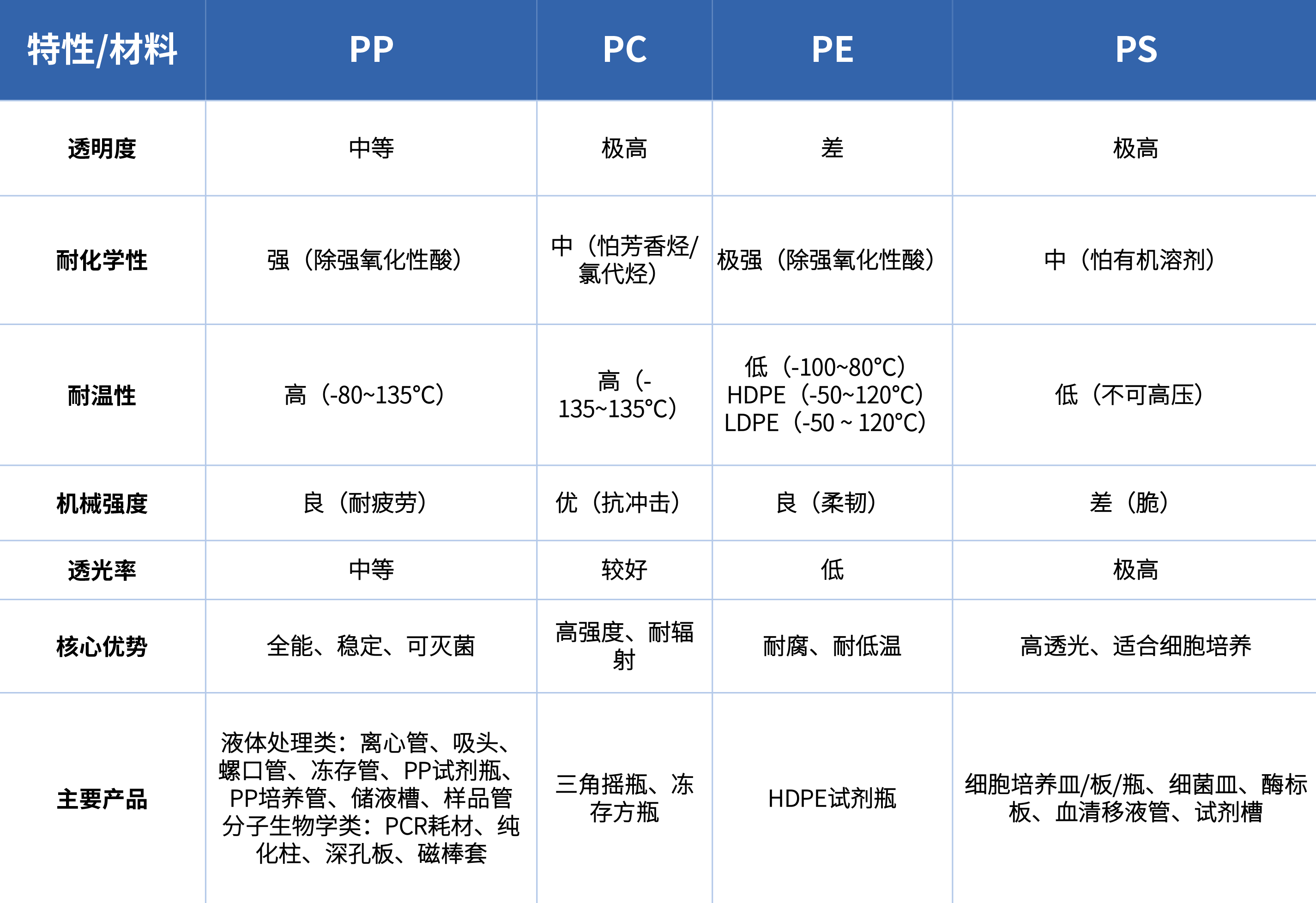 耗材材料对比图_实验室耗材_爱津生物