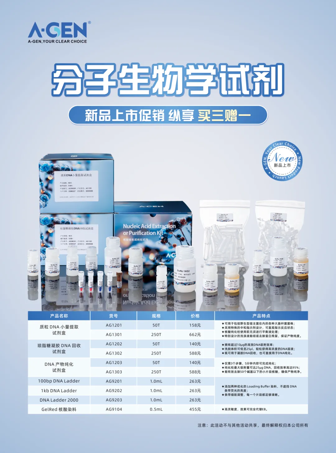质粒提取浓度总上不去?90% 的科研人都踩过这些坑图片