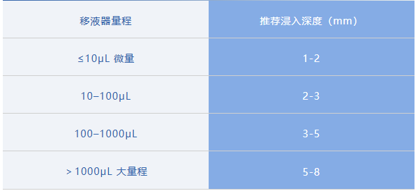 干货分享|实验人必备移液指南:告别滴液漏吸,数据一次到位图片