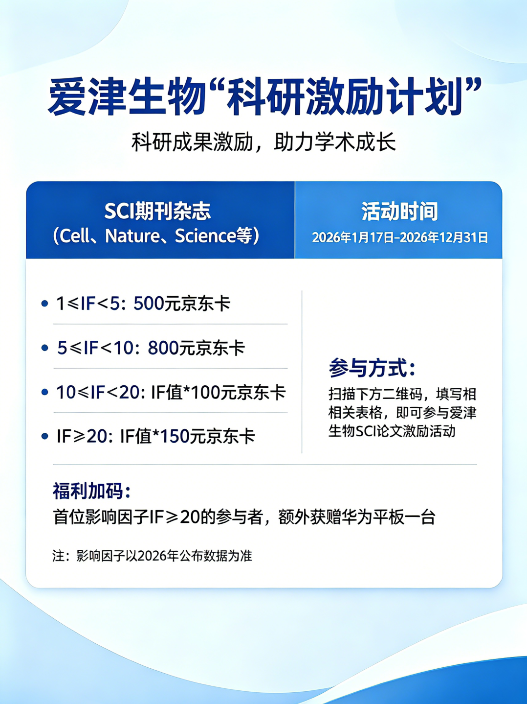 重磅喜报 | 南方医科大学曹雄教授团队登顶《Cell Metabolism》，爱津生物科研激励兑现！图片