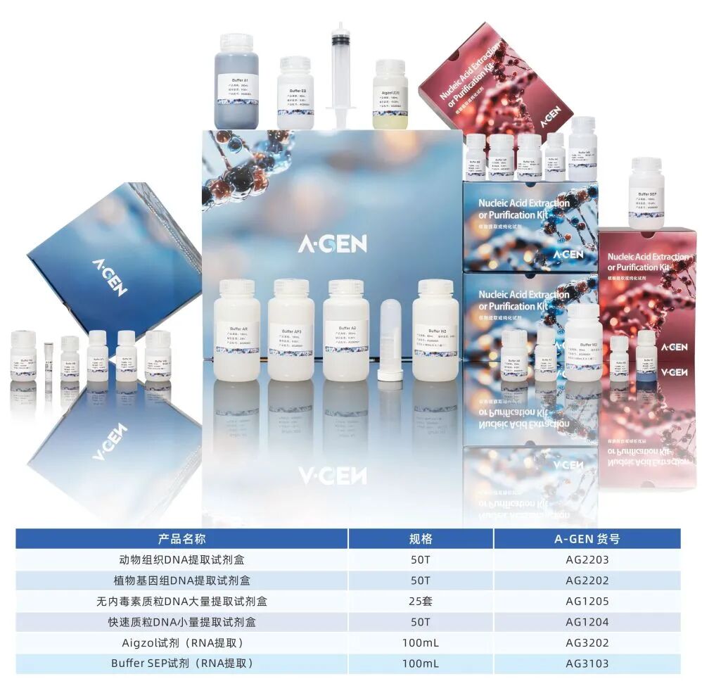 新品上市｜2026第二弹6款DNA/RNA提取试剂盒系列！图片